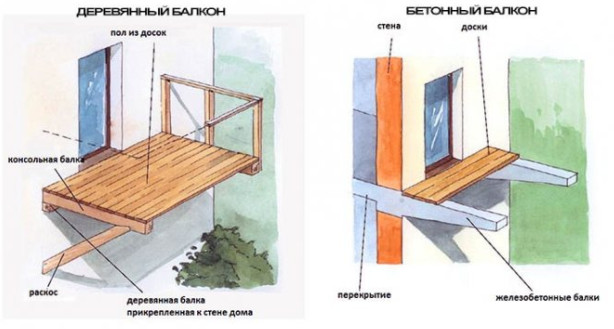 Ремонт деревянных опор балконов