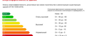 Как выбрать новостройку с высокой энергоэффективностью